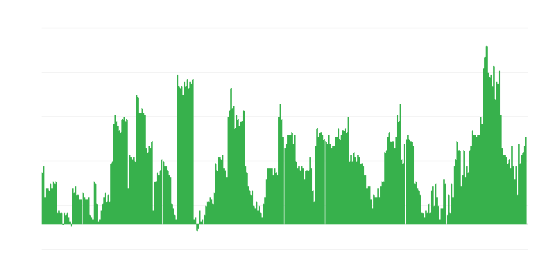 インフレーション – アルコール飲料とタバコ