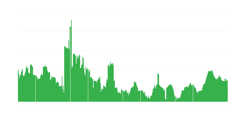 インフレーション – 医療