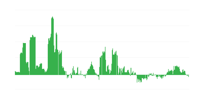 インフレーション – アルコール飲料とタバコ