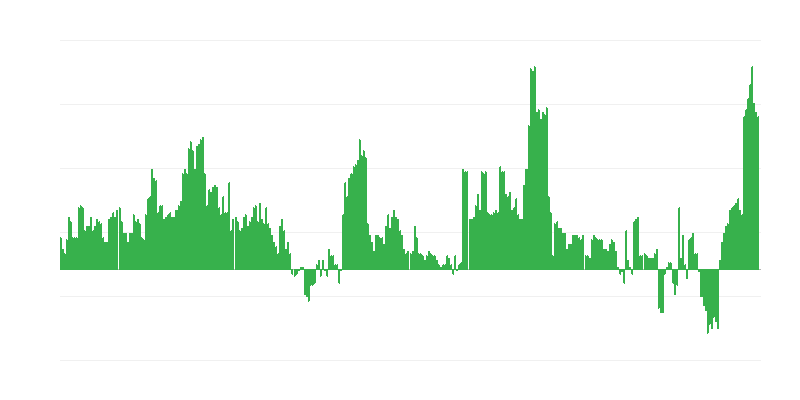 インフレーション – 医療