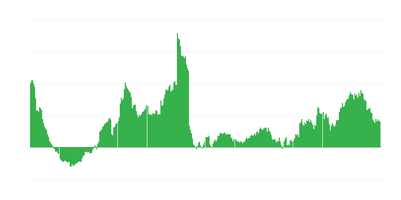 インフレーション – 医療