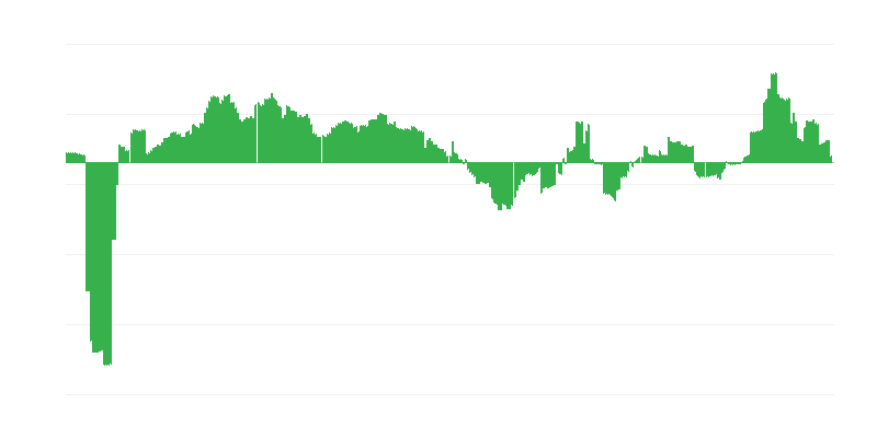 インフレーション – 医療