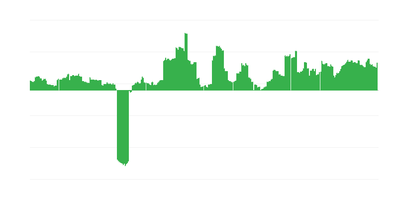 インフレーション – アルコール飲料とタバコ