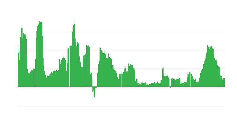 インフレーション – 医療