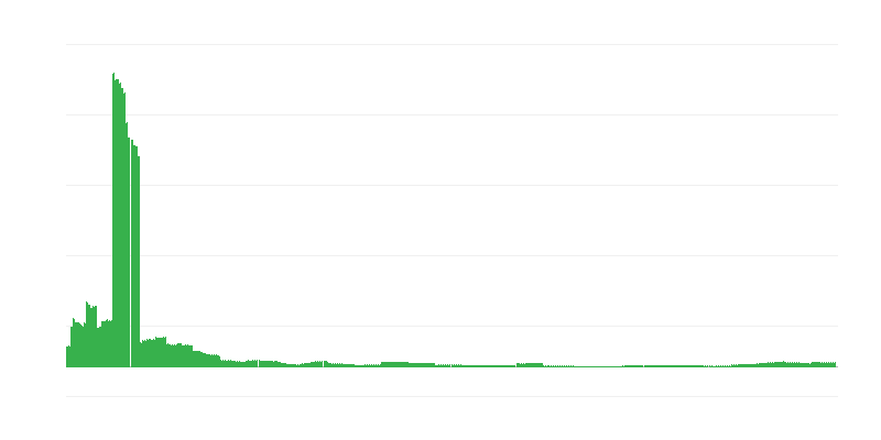 インフレーション – 教育