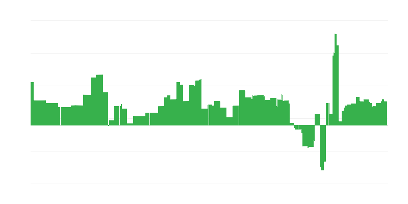 インフレーション – 教育