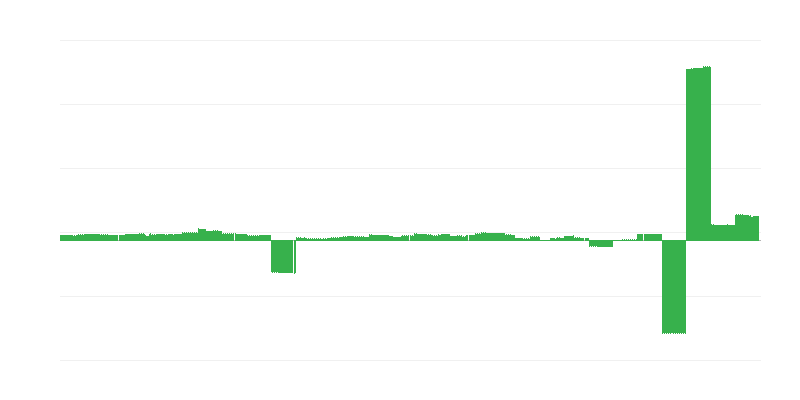 インフレーション – 教育