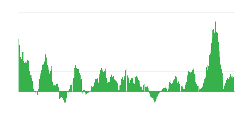 インフレーション – 食品およびノンアルコール飲料