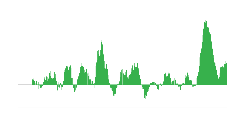 インフレーション – 食品およびノンアルコール飲料