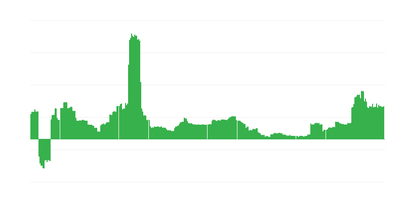 インフレーション – 教育