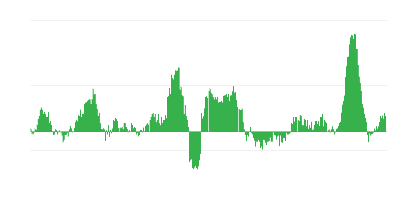 インフレーション – 食品およびノンアルコール飲料