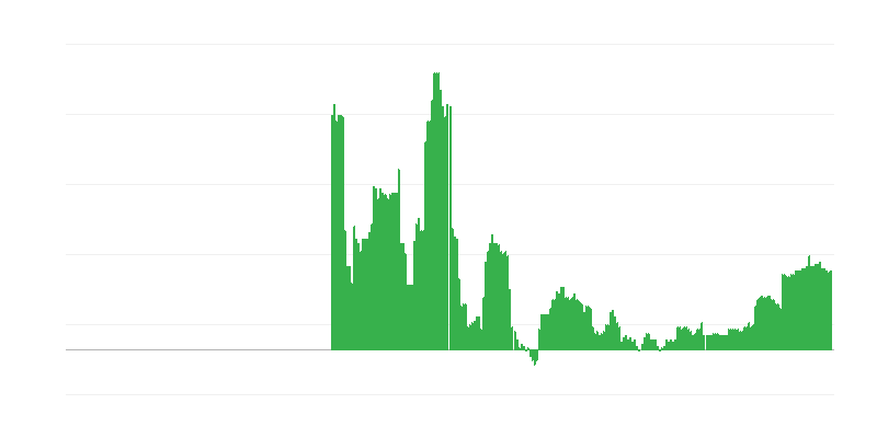 インフレーション – 教育