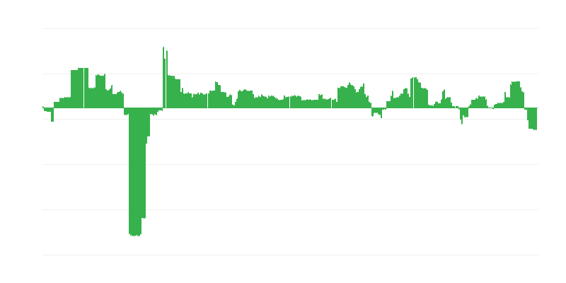 インフレーション – 教育