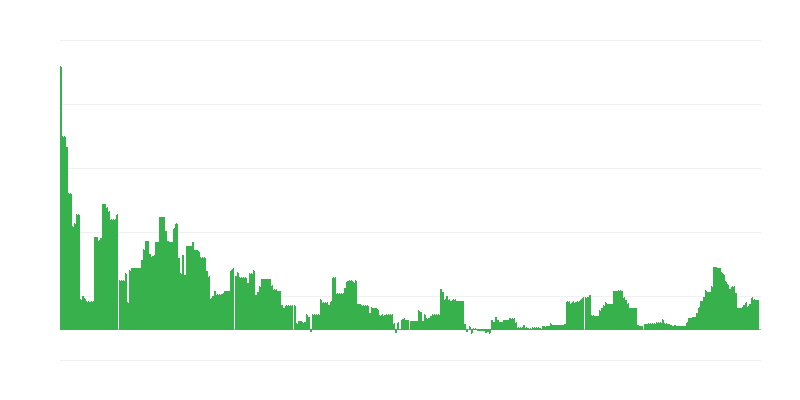 インフレーション – 教育