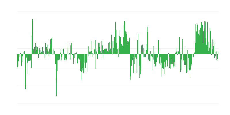 インフレーション – 衣服と履物