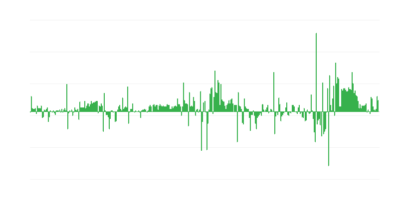 インフレーション – 衣服と履物