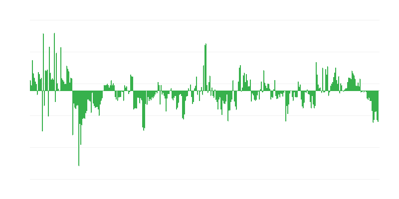 インフレーション – 衣服と履物