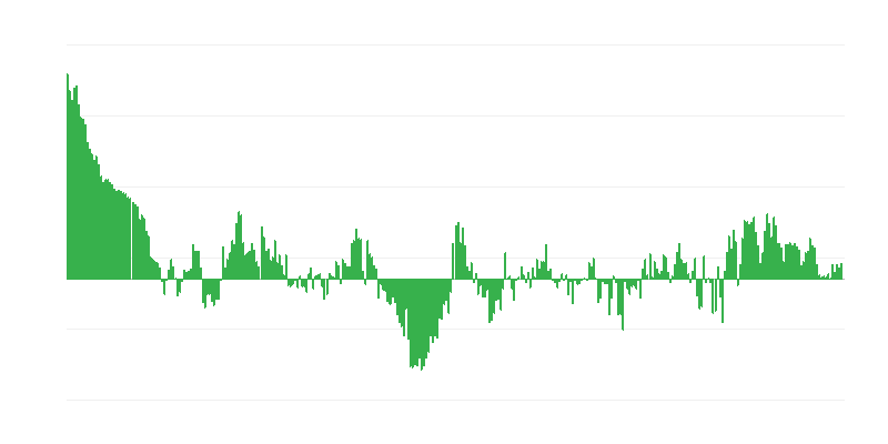 インフレーション – 衣服と履物