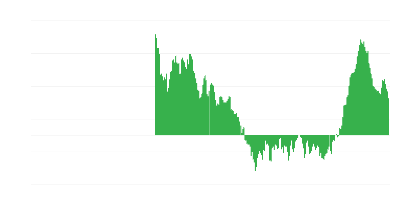 インフレーション – 衣服と履物