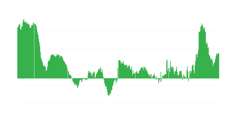 インフレーション – 衣服と履物