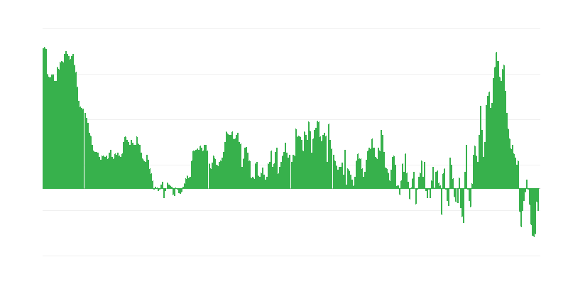 インフレーション – 衣服と履物