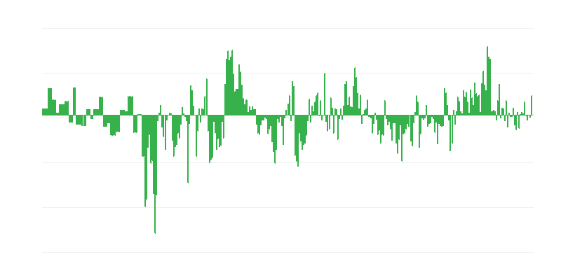 インフレーション – 衣服と履物
