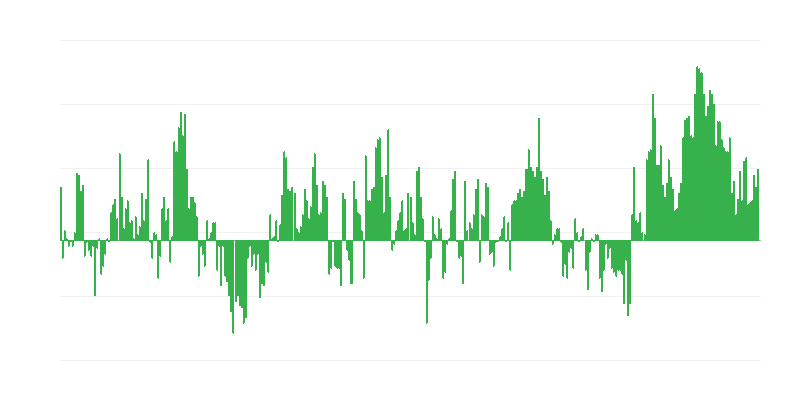 インフレーション – 衣服と履物