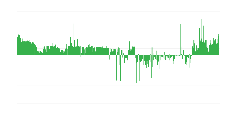 インフレーション – 衣服と履物