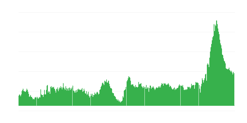 インフレーション – ホテル、カフェ、レストラン