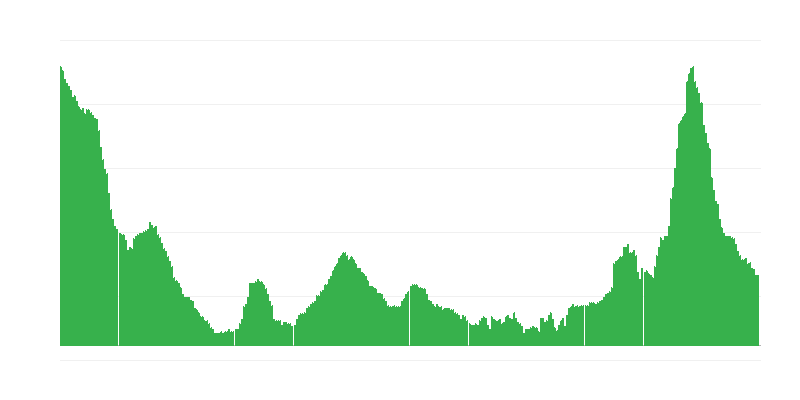 インフレーション – ホテル、カフェ、レストラン
