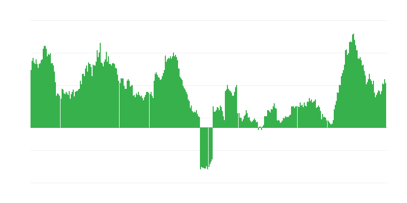 インフレーション – ホテル、カフェ、レストラン