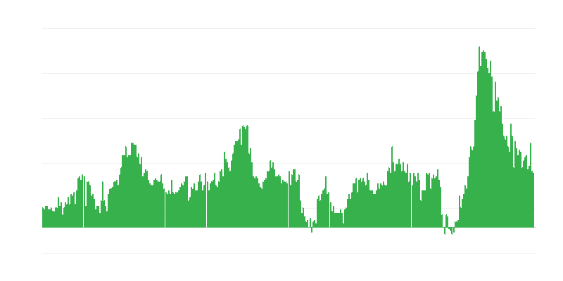 インフレーション – ホテル、カフェ、レストラン