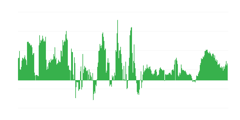 インフレーション – ホテル、カフェ、レストラン