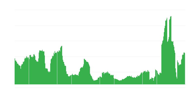 インフレーション – ホテル、カフェ、レストラン