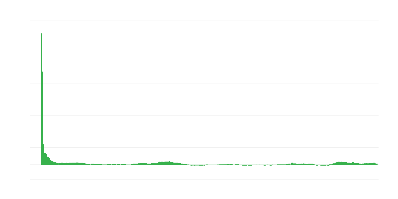 インフレーション – ホテル、カフェ、レストラン