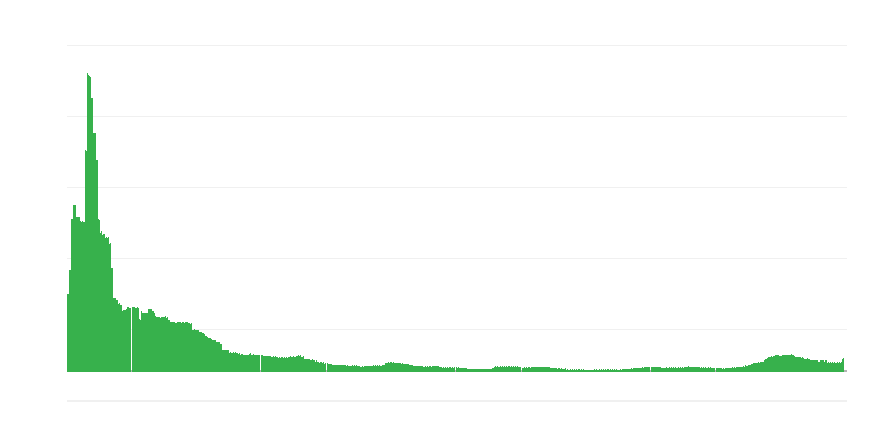 インフレーション – ホテル、カフェ、レストラン