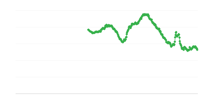 25歳未満の女性の失業率