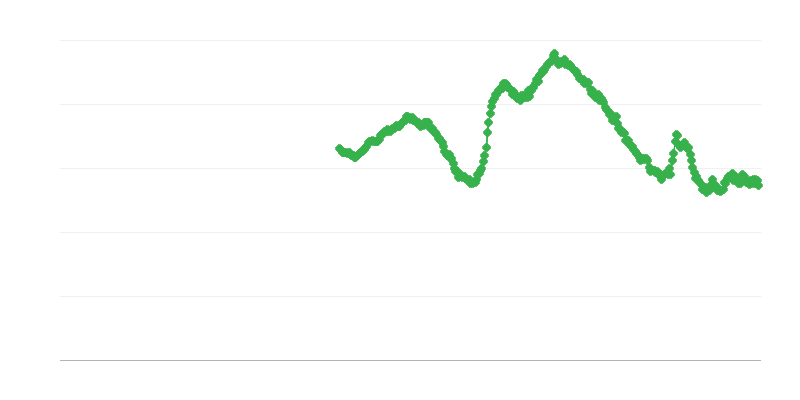 25歳未満の男性の失業率