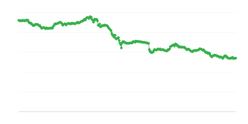 CHF/EUR為替レート