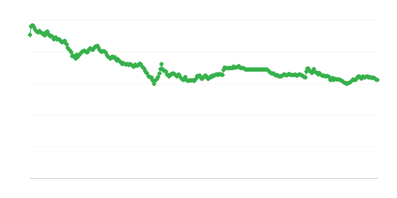 CZK/EUR 為替レート