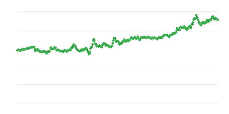 HUF/EUR 為替相場
