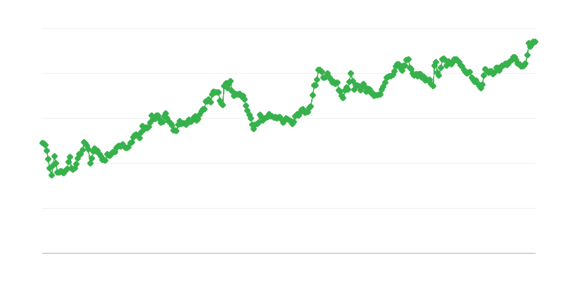 IDR/EUR 為替レート
