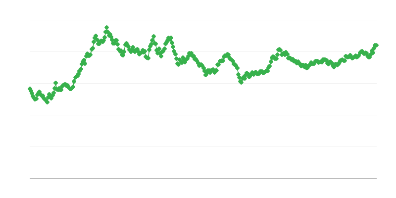 PHP/EUR為替レート