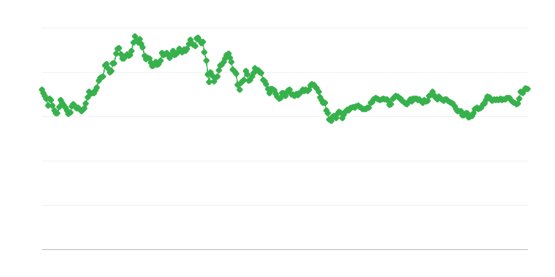 CNY/EUR為替レート