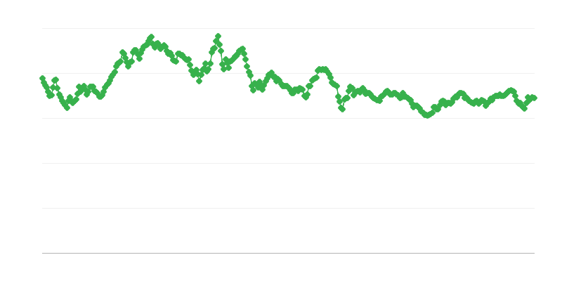 THB/EUR 為替レート