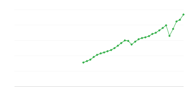 生産および輸入に関する税金