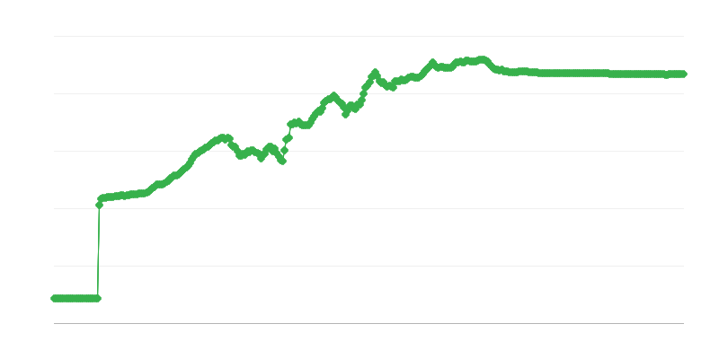 RSD/EUR 為替レート