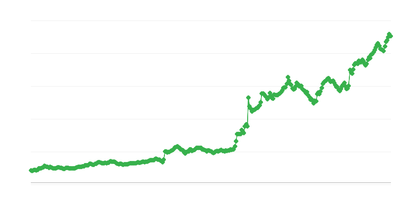 UAH/EUR為替レート