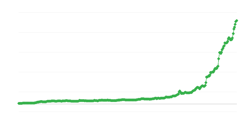 TRY/EUR 為替レート