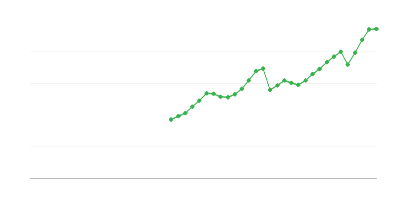 機械、設備、兵器への投資